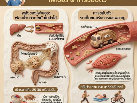 คอเลสเตอรอลสูง ลดได้ด้วยการกินไฟเบอร์และการขยับตัว