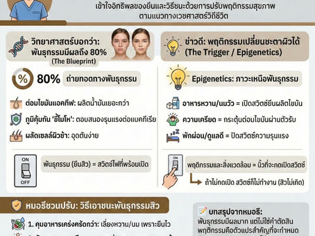พันธุกรรม (Genetics) มีผลต่อการเป็นสิวมากแค่ไหน? หรือเราเปลี่ยนชะตาผิวเองได้?