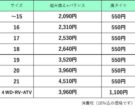 R7タイヤ持込工賃.jpg