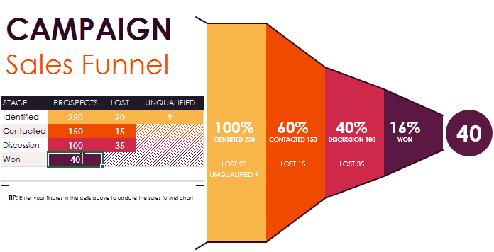Sales-Funnel.gif