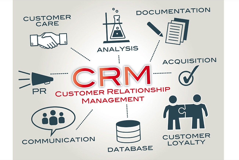 CRM Vendas & Marketing