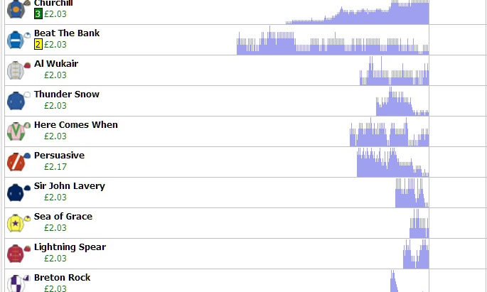 Pre-Race Trade Update +27%