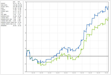Expo News 4th August