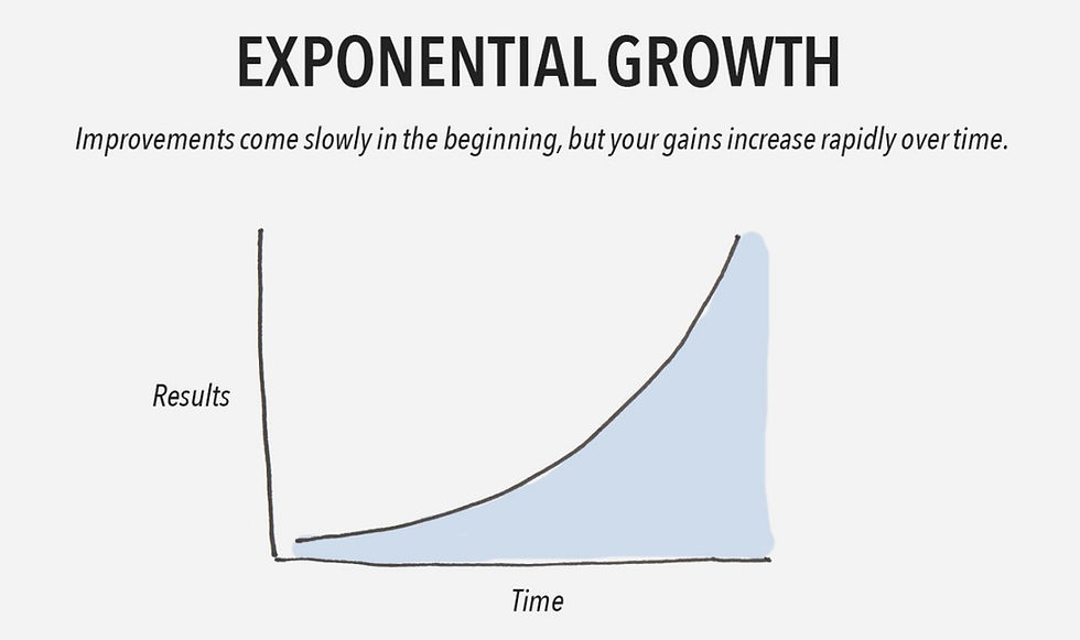 exponential betting