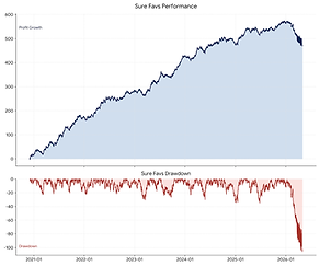 SF PERF GRAPH.png