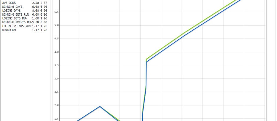 Expo News 16th August