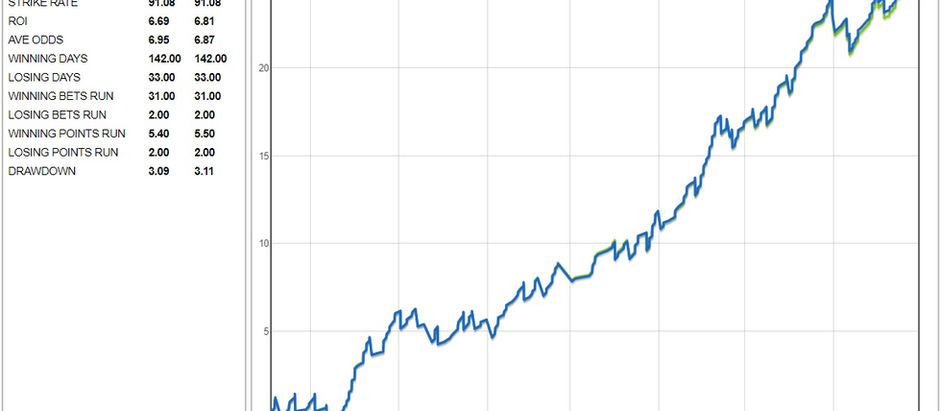 Exponential Bet News Update 2nd July