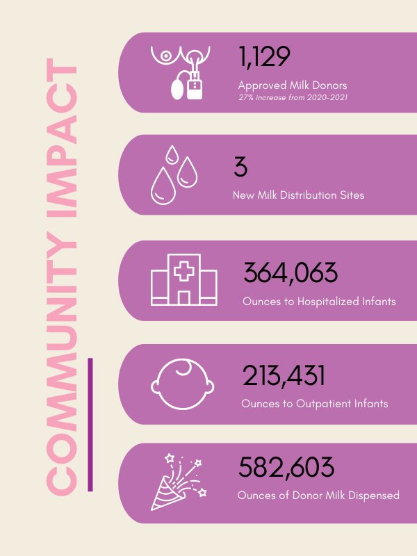 2022 impact report page