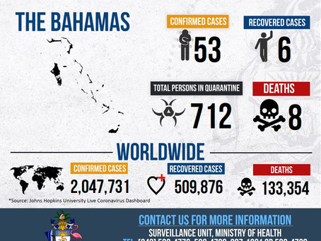 Covid-19 Bahamas Dashboard