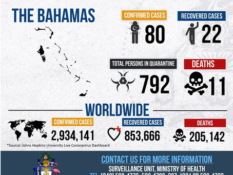 Covid-19 Bahamas Dashboard - 26th April 2020