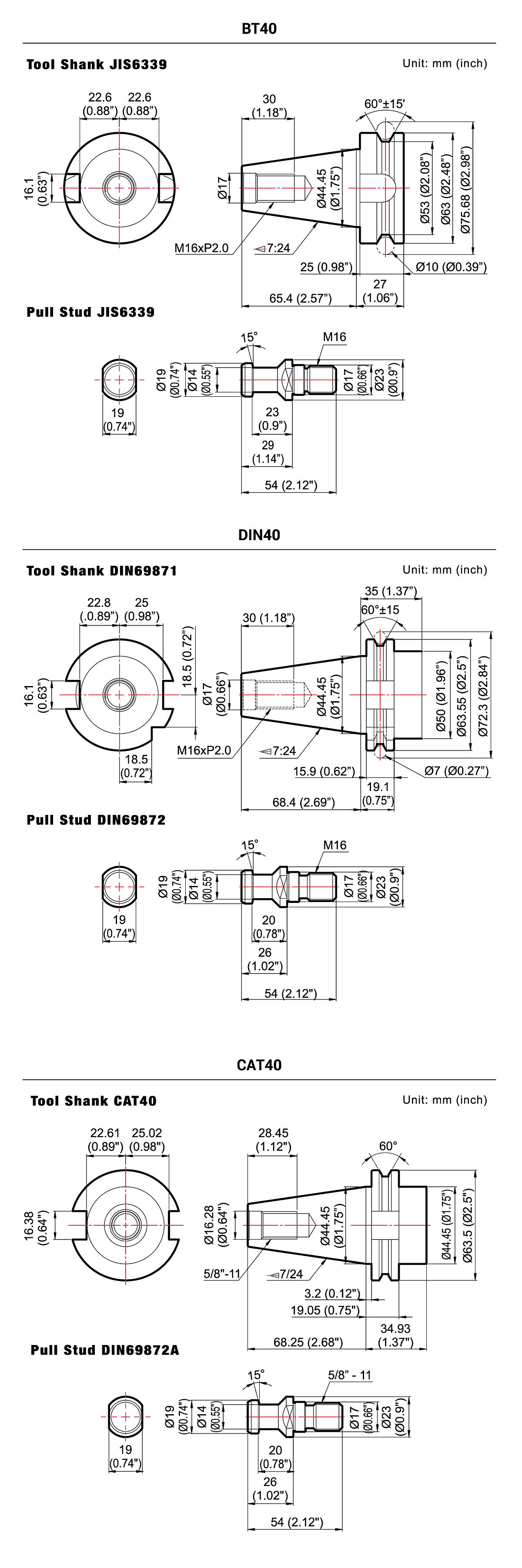 Tool System