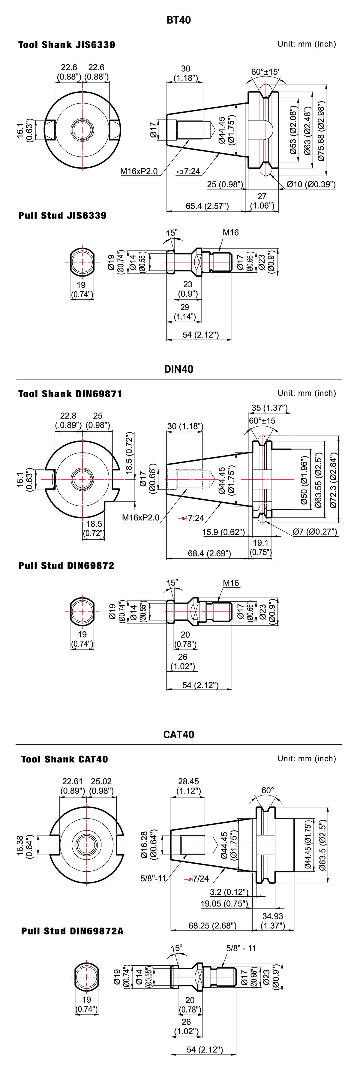 Tool System