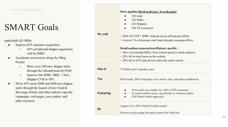 Demand generation strategy