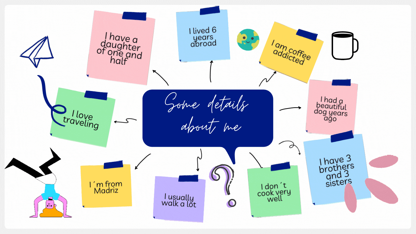 Some details about me.gif