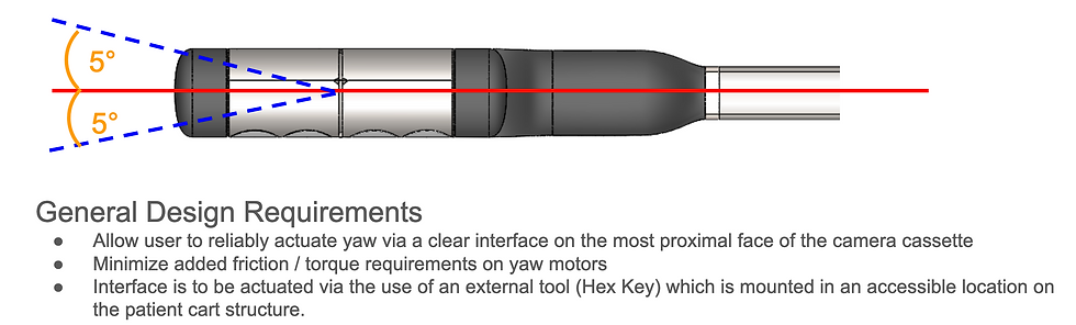 Figure 2: General Camera Manual Extraction Design Requirements