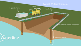 Dewatering Debacle: Is a Hydrogeologist Really Necessary for your Infrastructure Project?