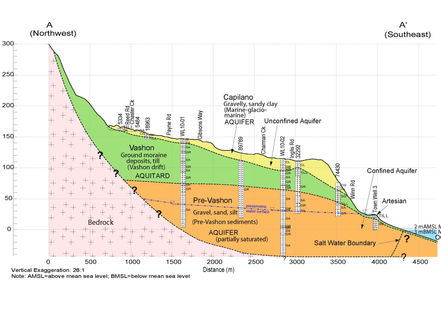 Waterline Featured in "Groundwater Canada" for its Regional Groundwater Management