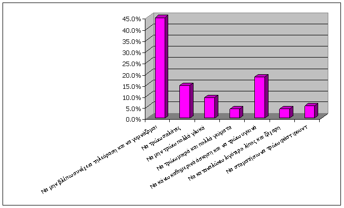 Training material questionnaire