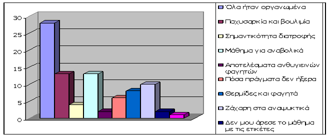 Training material questionnaire 2