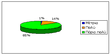 Training material questionnaire 4