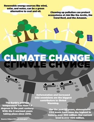 KNG_Climate_Change_2.png