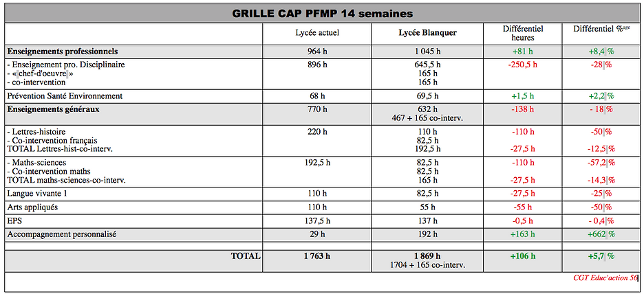 Grille CAP 14sem PFMP.png