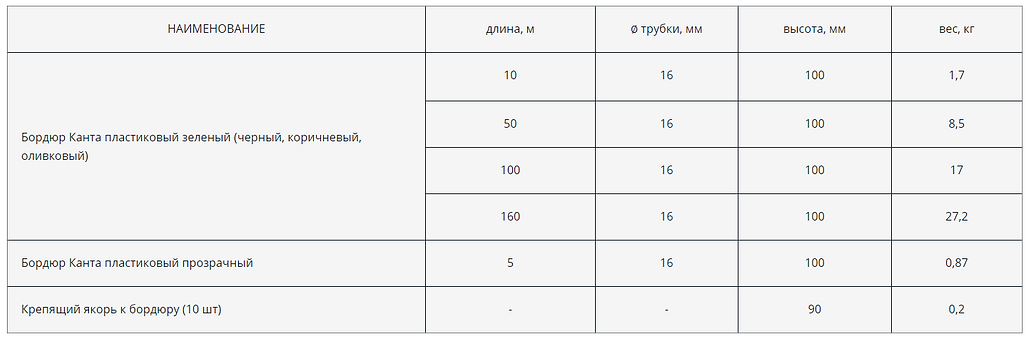 Характеристики пластиковых бордюров.PNG