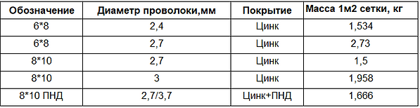 Геоматы из полипропилена с подложкой из