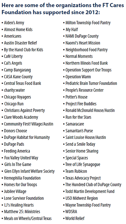 list of organizations 2025.PNG