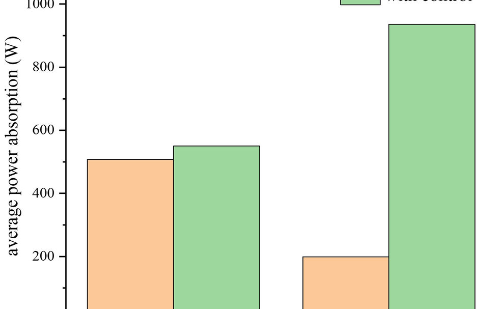 Average power absorption with different control methods.png