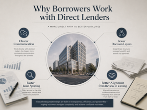 Learn what a direct lender is in commercial real estate, how the process works, and why borrowers value clearer decisions, fewer layers, and better execution.