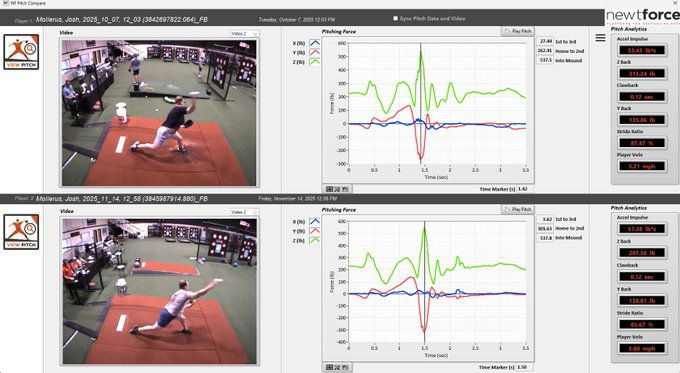 NewtForce BackLeg Ground Reaction Force Change