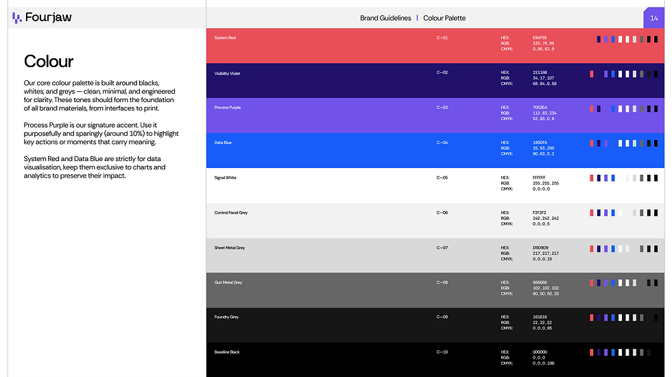 Brand color palette with shades from System Red to Baseline Black. Includes HEX and RGB codes. Fourjaw logo on top left.