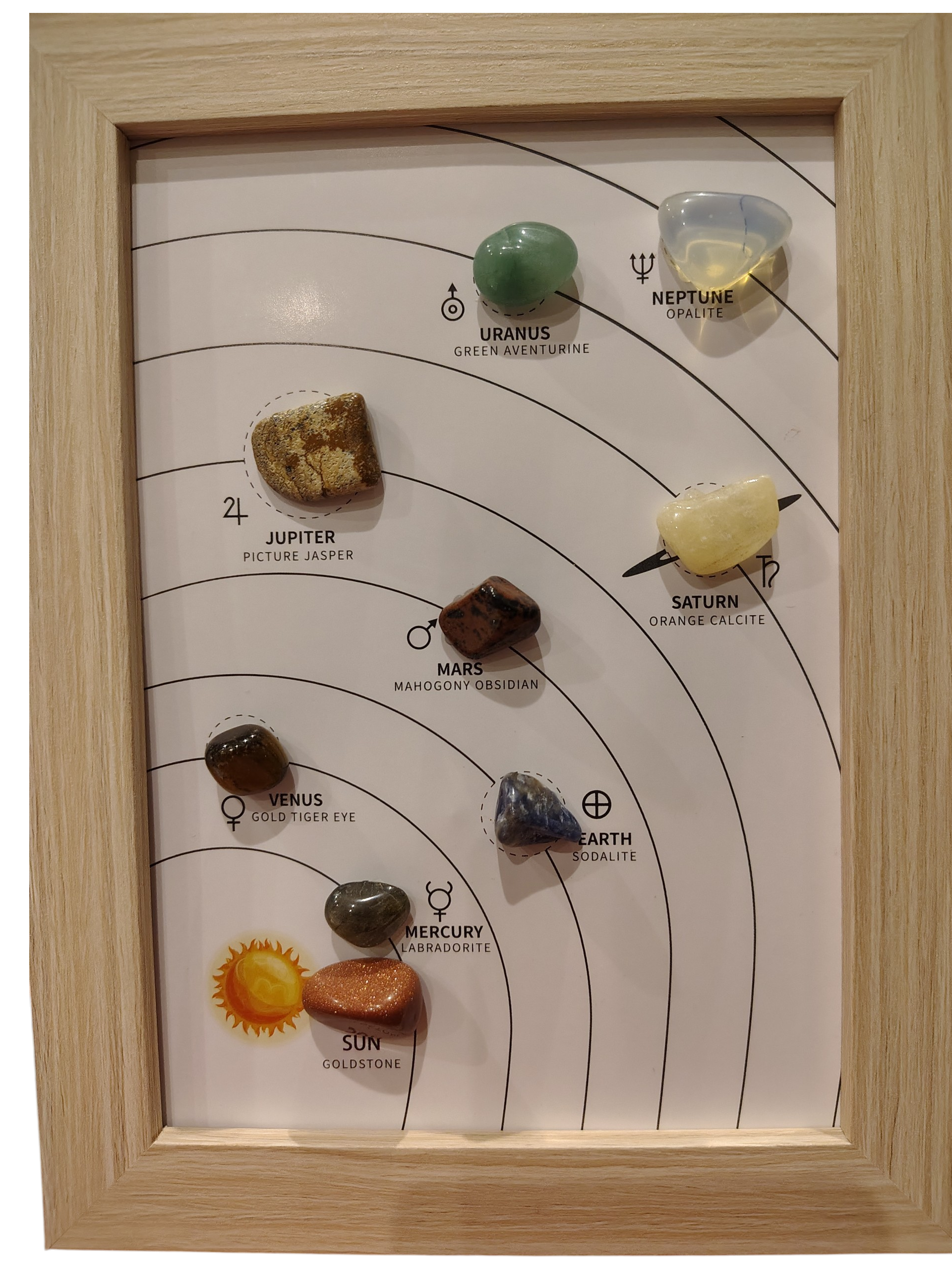 Gemstone solar system picture