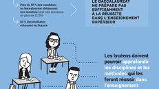 Zoom sur le bac 2021