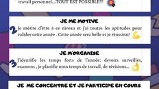 Orientation : Les bons conseils pour réussir votre année