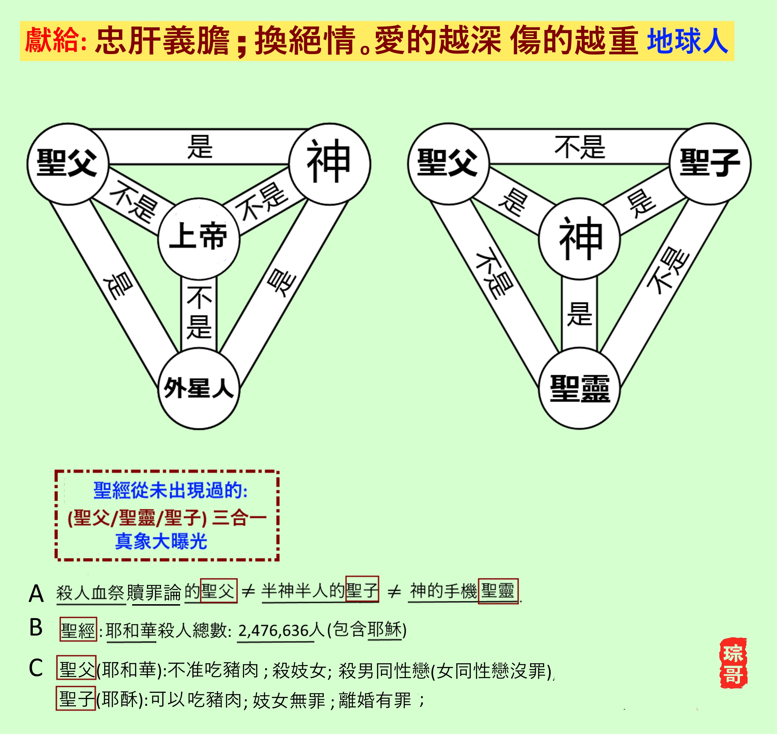 圖-聖經記載外星人