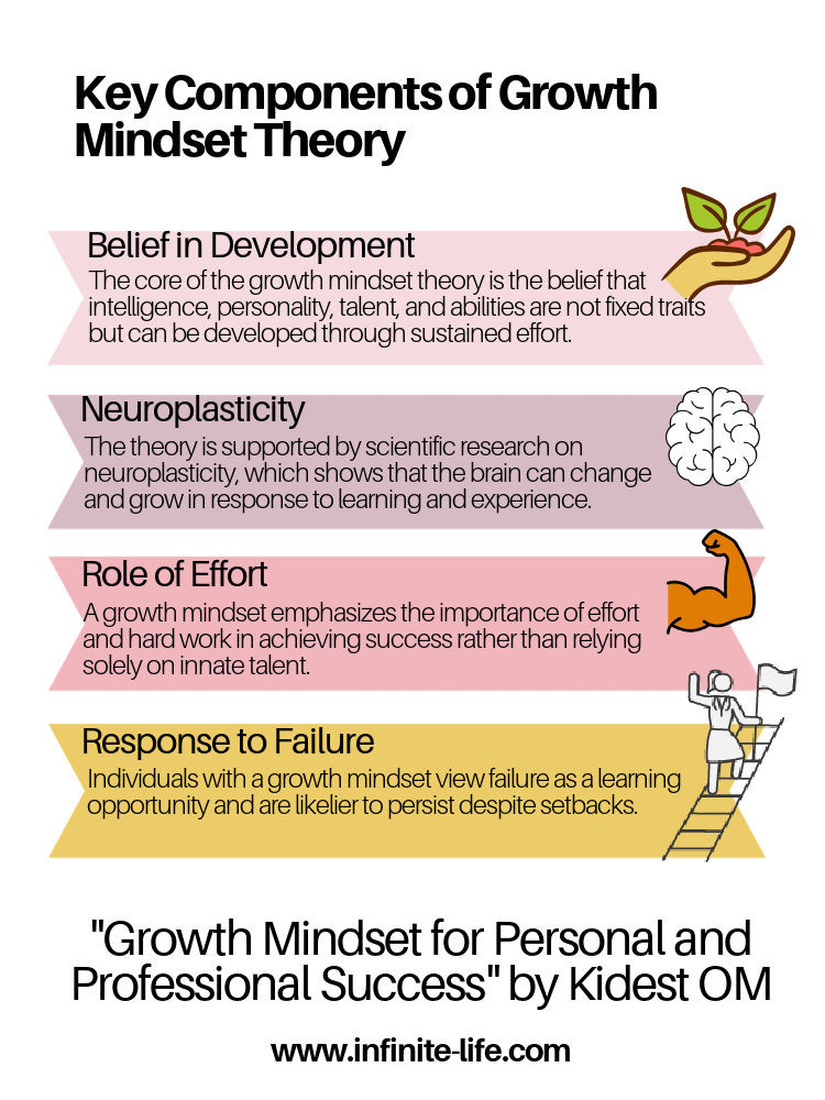 Growth Mindset for Personal and Professional Success