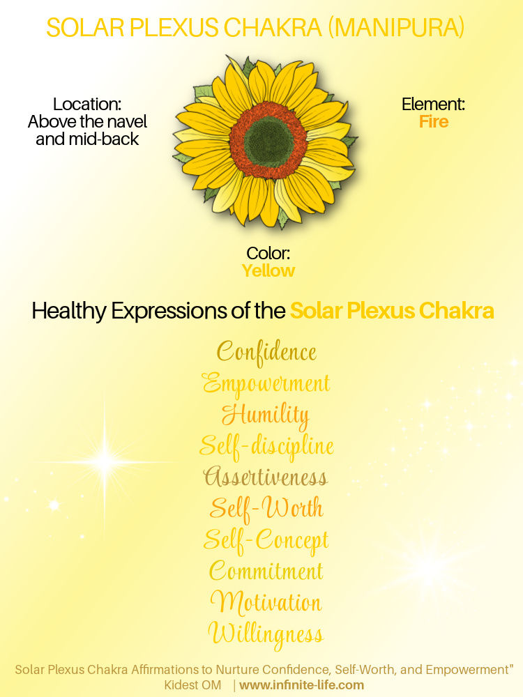 solar plexus chakra, manipura, solar plexus meaning, solar plexus location, solar plexus color