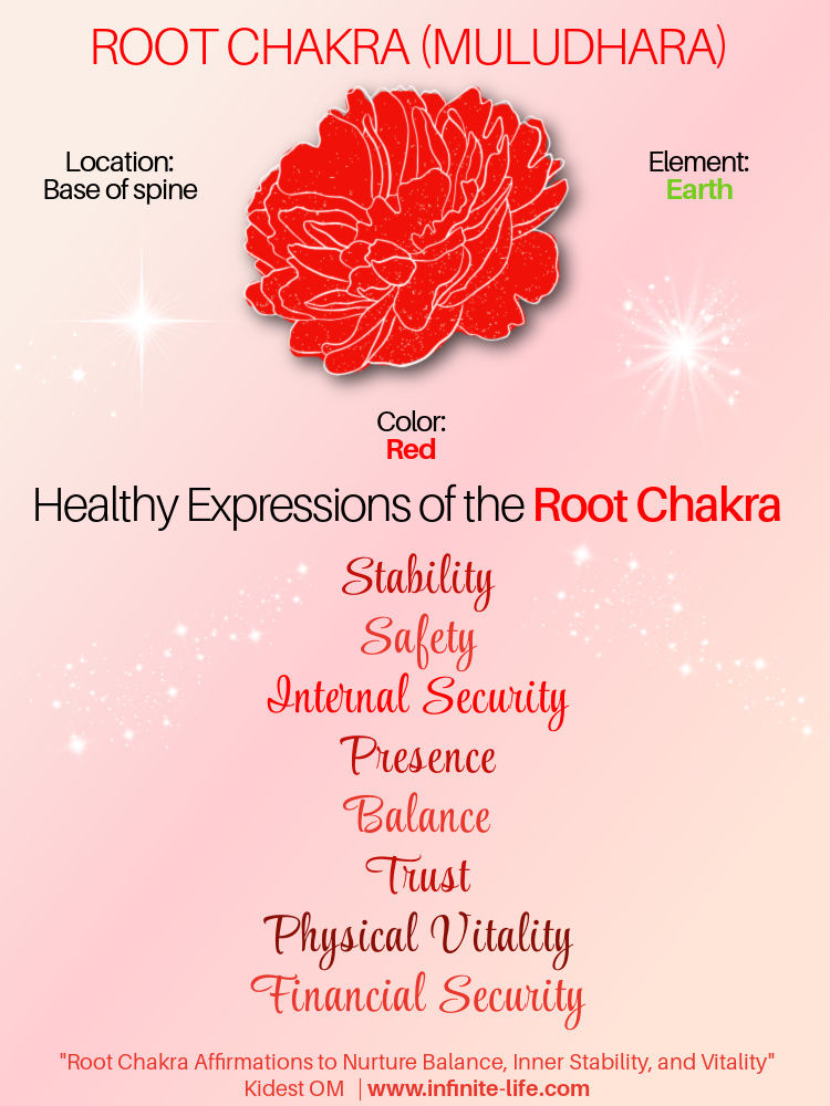 root chakra, root chakra meaning, root chakra location, root chakra color