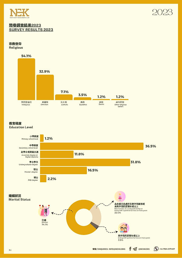 2021 - 2023 NEHK services Figure (poster)_Page_4.jpg