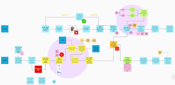 Final prototype journey map.png