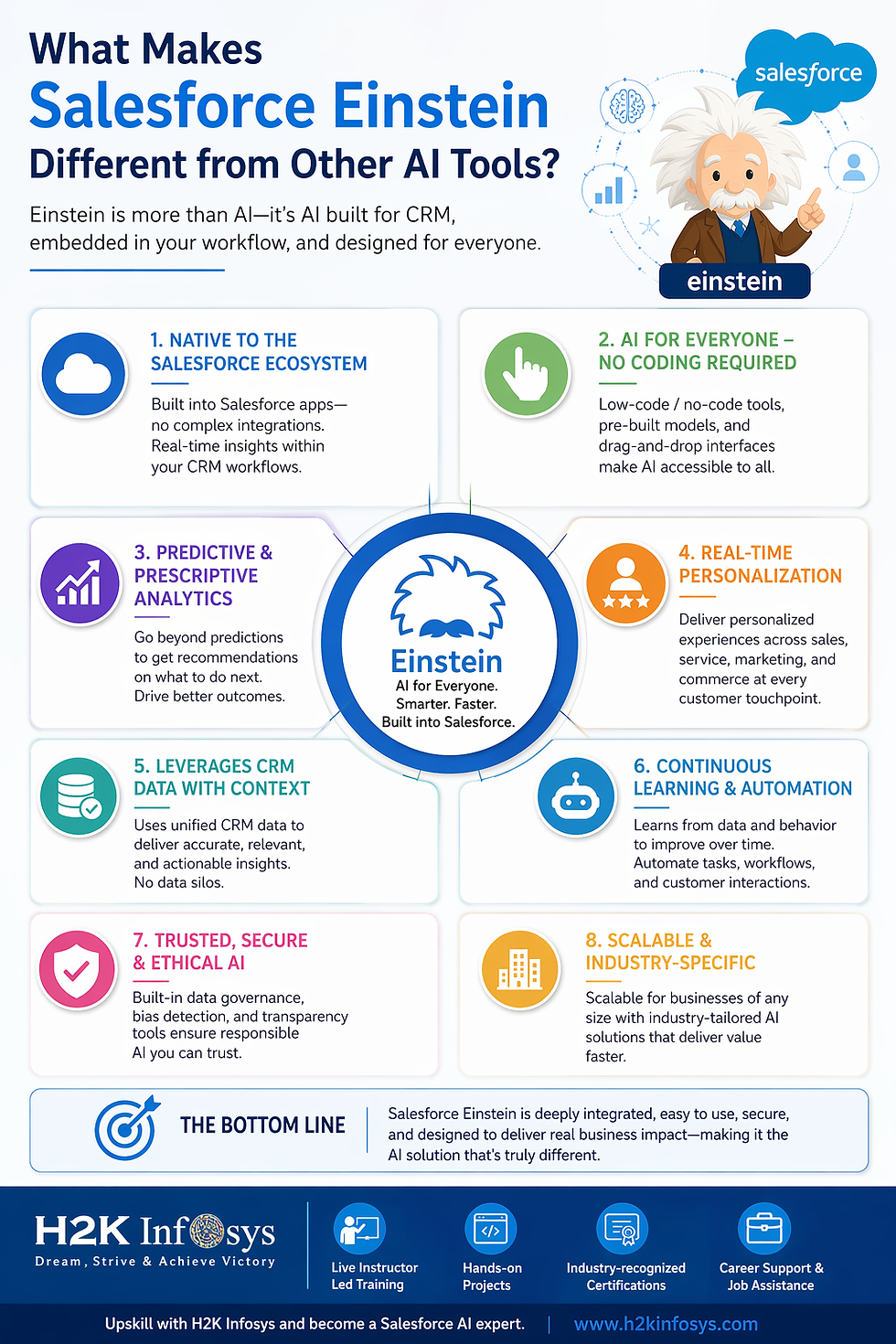 What Makes Salesforce Einstein Different from Other AI Tools?