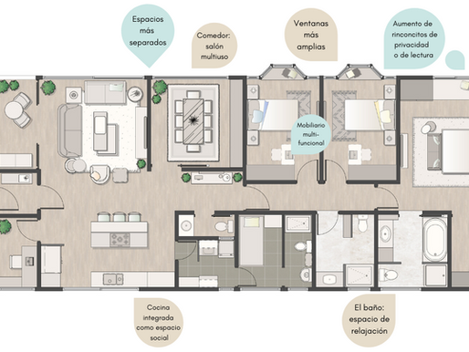 DISEÑAR EL HOGAR LUEGO DEL COVID-19