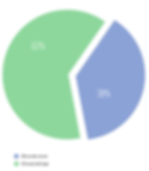 Google Search Results for Hotels and Restaurants