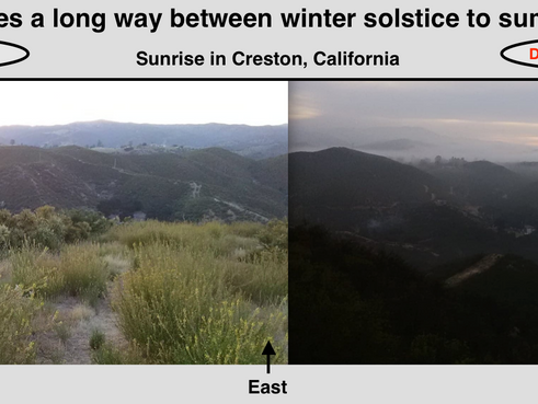 Two Solstices