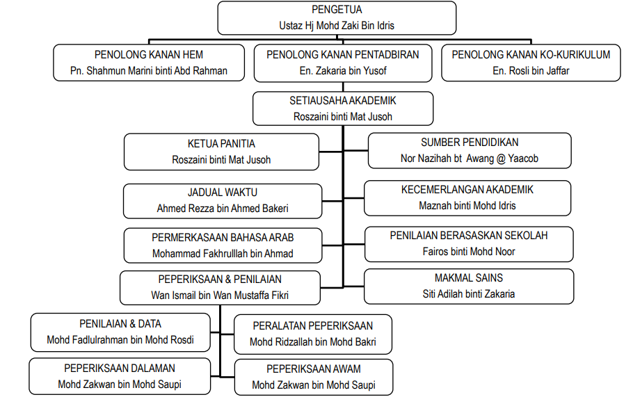 CARTA AKADEMIK.PNG