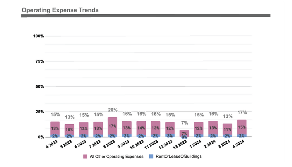 Operating-Expense-Trends.png