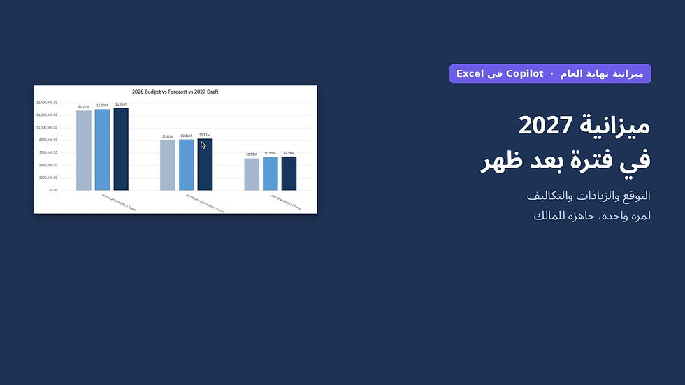 Copilot في Excel يبني ميزانية تشغيل لعام 2027 لثلاثة عقارات تجارية