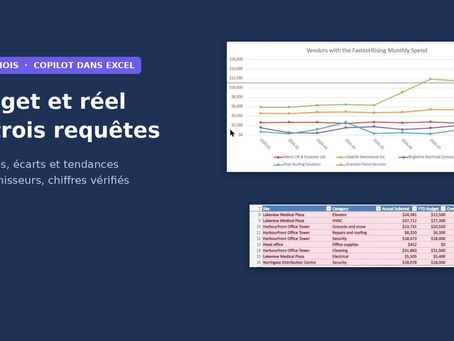 Graphique en courbes de Copilot dans Excel montrant les fournisseurs dont les dépenses augmentent le plus vite en 2026